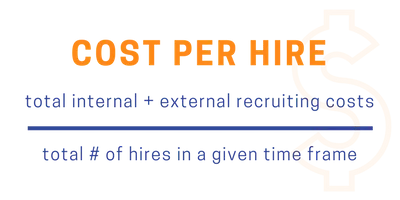 cost per hire