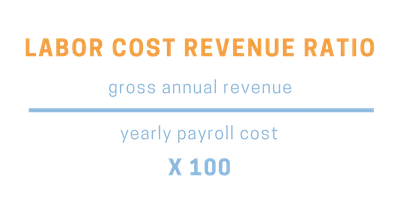 labor cost revenue