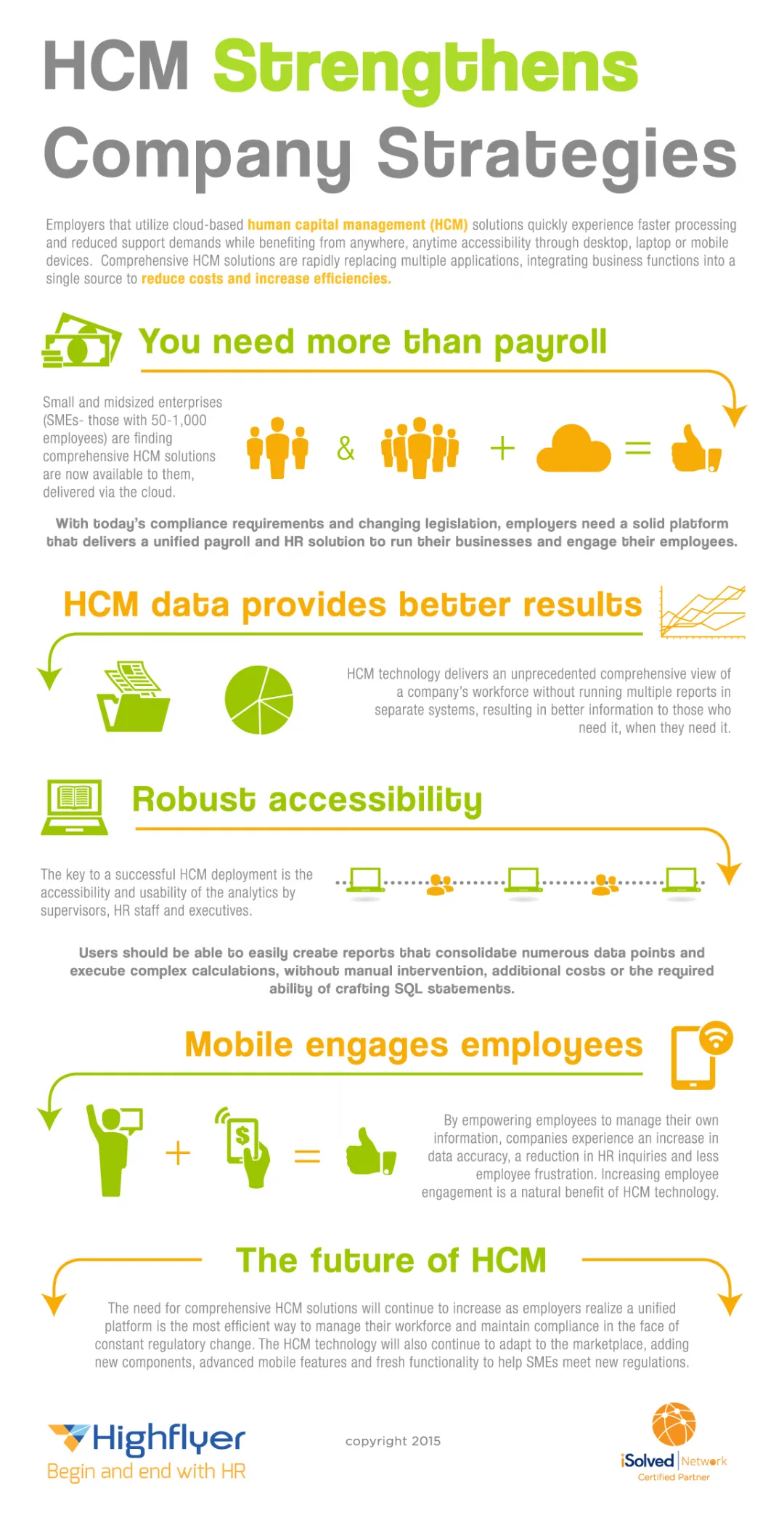 HCM Strengthens Company Strategies infographic