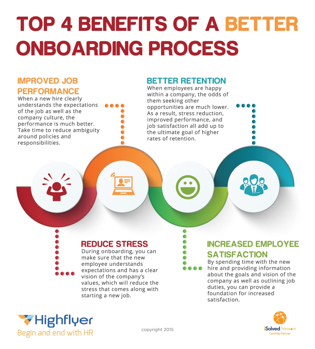 Top 4 Benefits of a Better Onboarding Process infographic