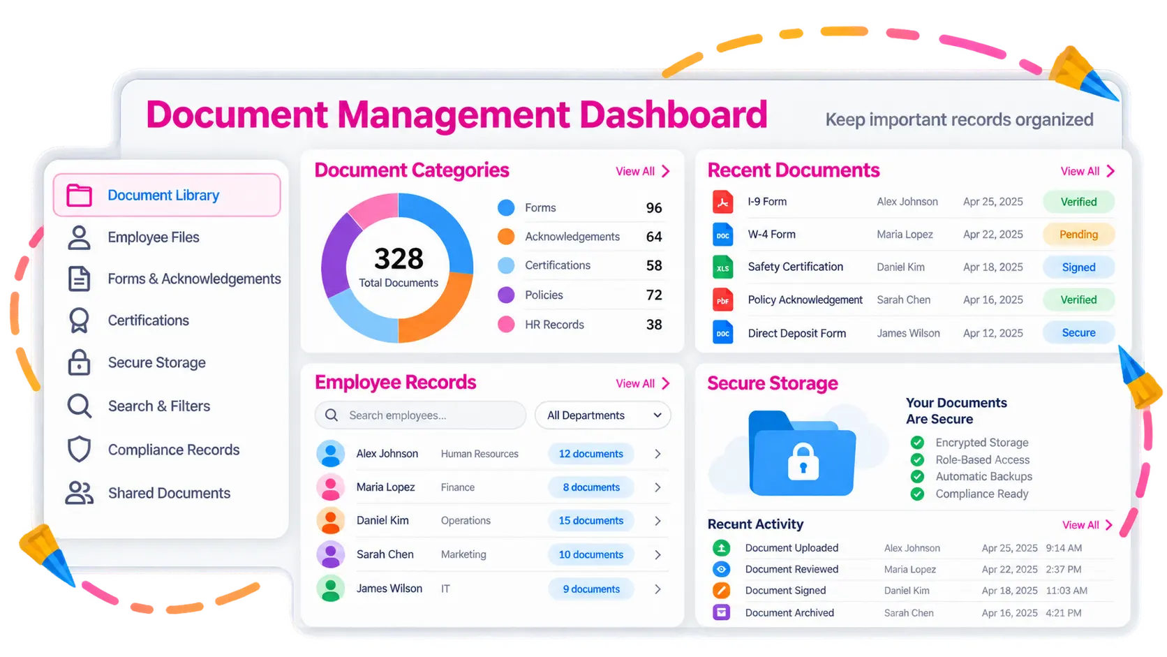A document management screen showing a breakdown of documents by category, a searchable list of employees with their document counts, a list of recently uploaded documents with their status, and a secure storage panel