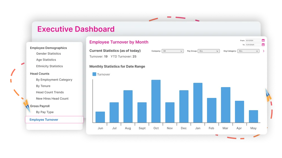 An executive dashboard in the Highflyer software, with an employee demographics menu beside a chart of employee turnover by month