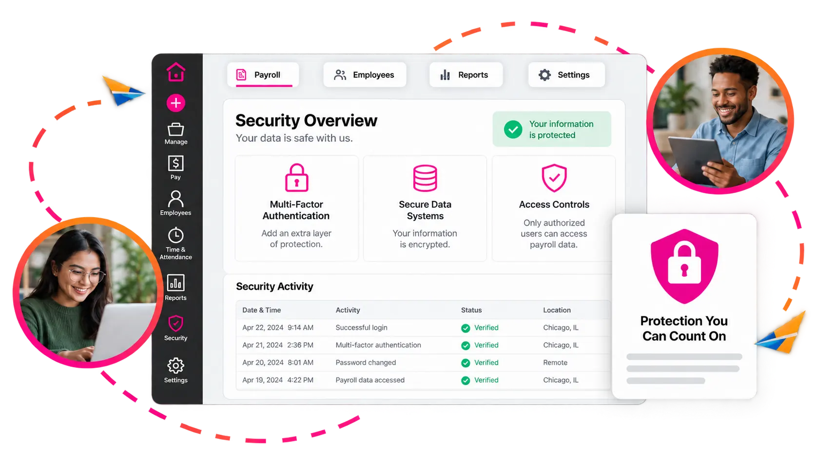 A security overview screen showing multi-factor authentication, encrypted data systems and access controls, with a log of recent verified sign-ins