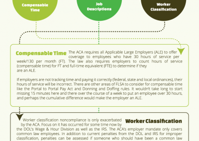 3 Things to Consider in FLSA & ACA Compliance