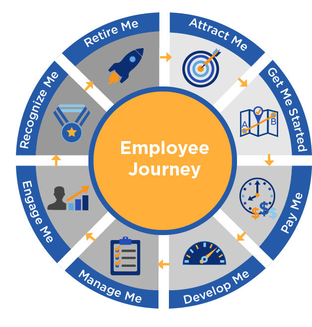 Employee Learning Journey