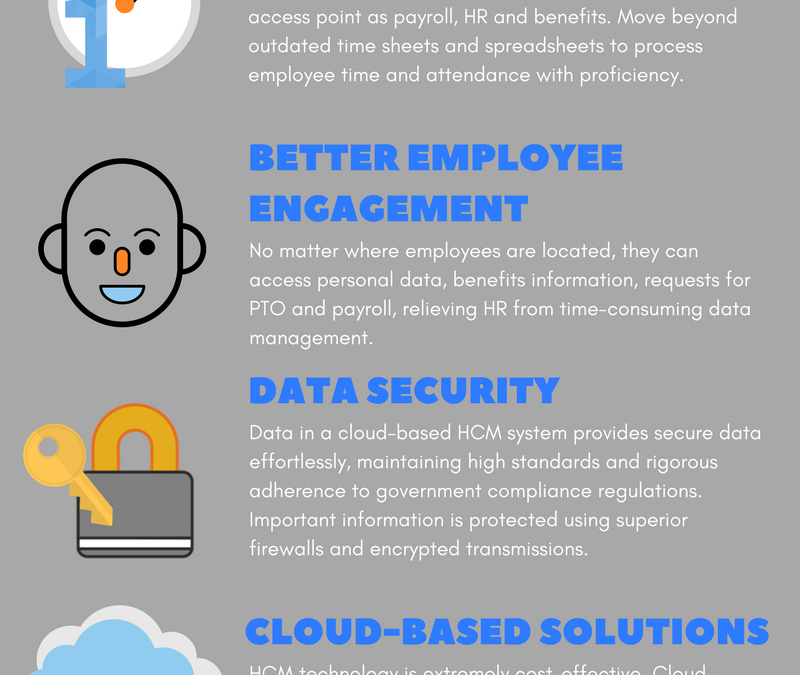 6 Reasons to Use HCM Technology