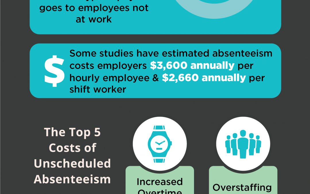 How Absenteeism is Costing Your Company Money